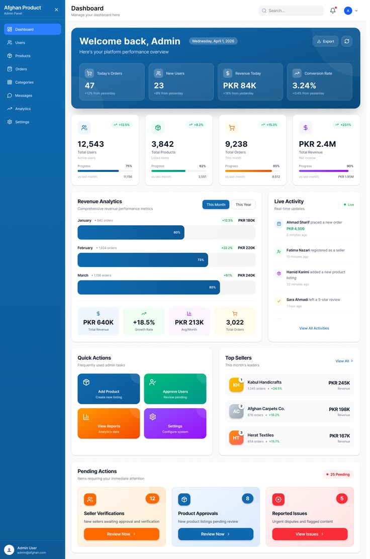 Website Project 5